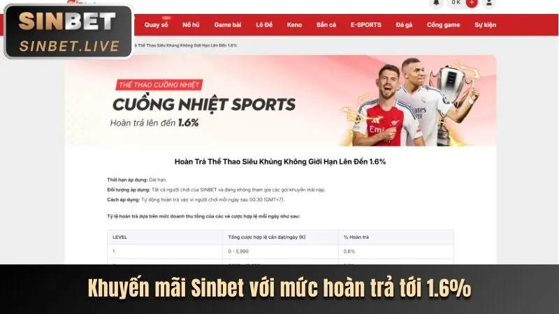 Tổng hợp khuyến mãi ok365vip mới nhất